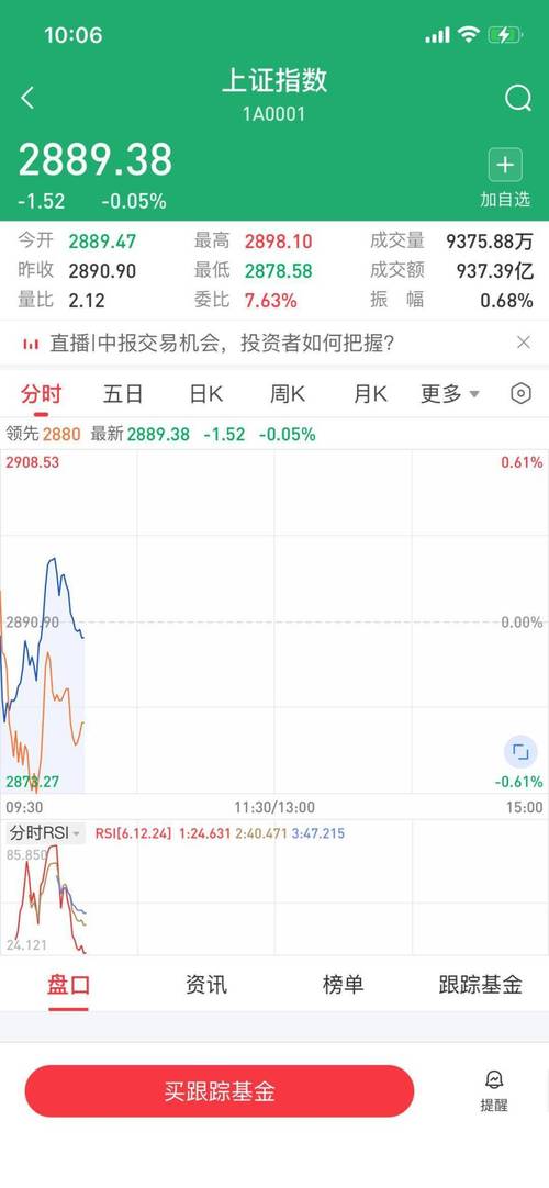 上证指数000001,上证指数000001股吧