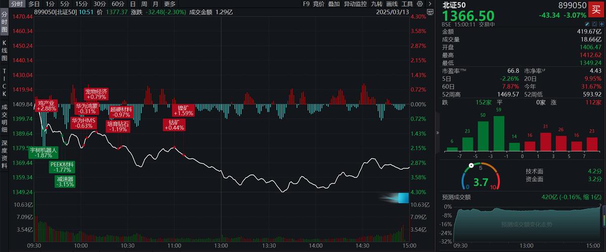 莱特最新股情分析,莱特今日最新价格走势图