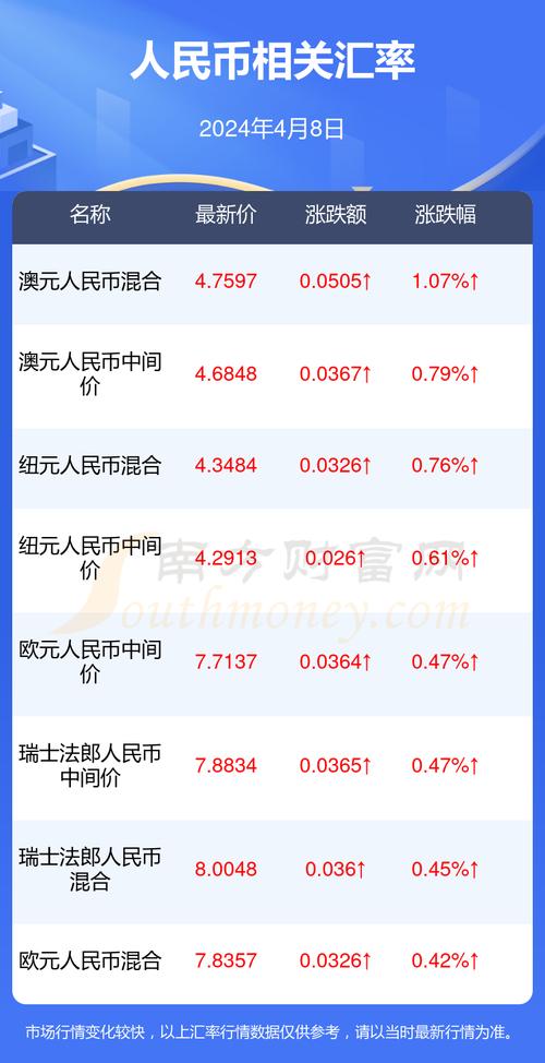 usdt泰达币今日价格,泰达币美元usdtusd