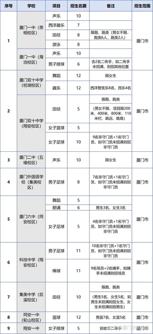 厦门2025年中招方案公布了吗,厦门2025年中招方案公布了吗知乎