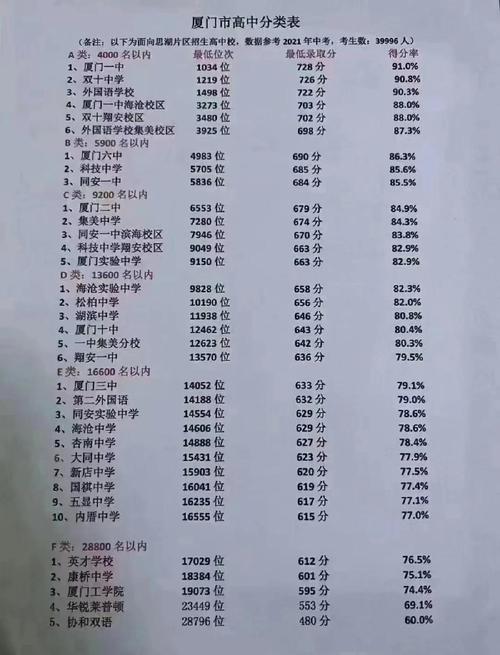 2020年厦门中招政策,2021年厦门市中考中招政策