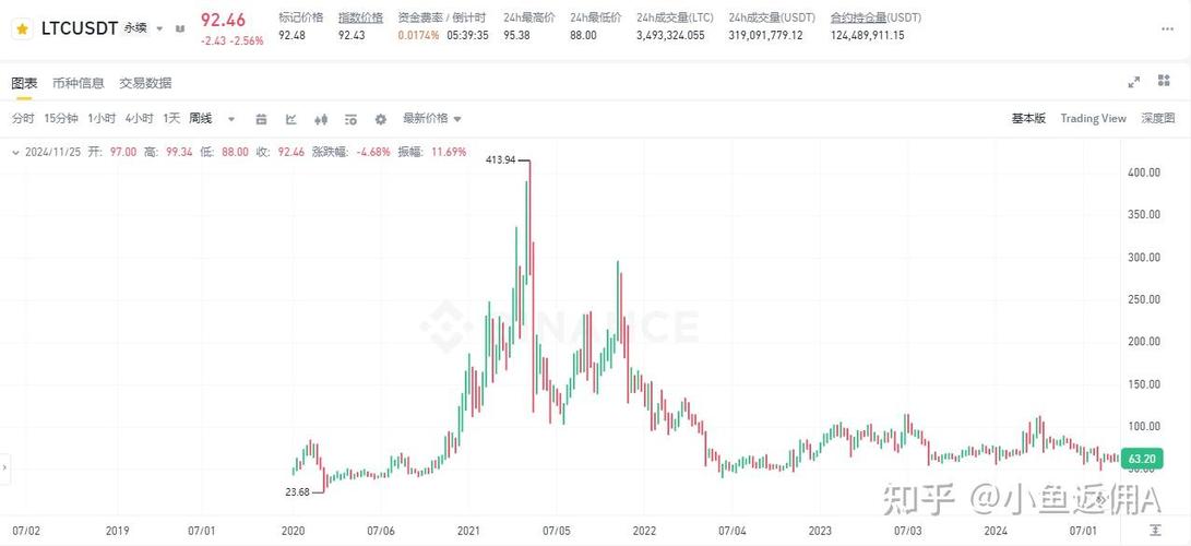 莱特币中国今日价格,莱特币中国今日价格行情