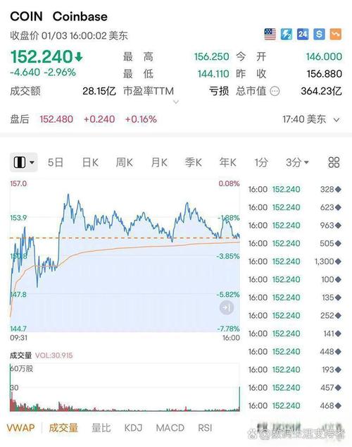 coinbase股票,coinbase股票怎么买