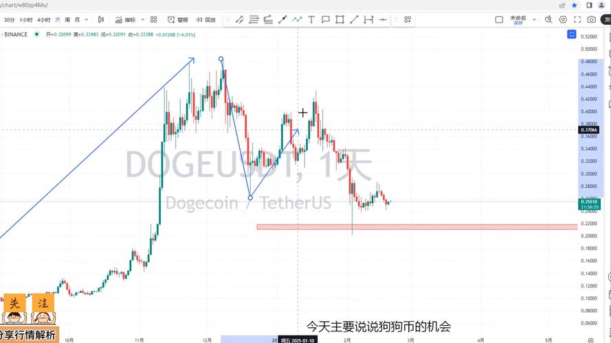 狗狗币美金实时价格,狗狗币美元价格今日行情