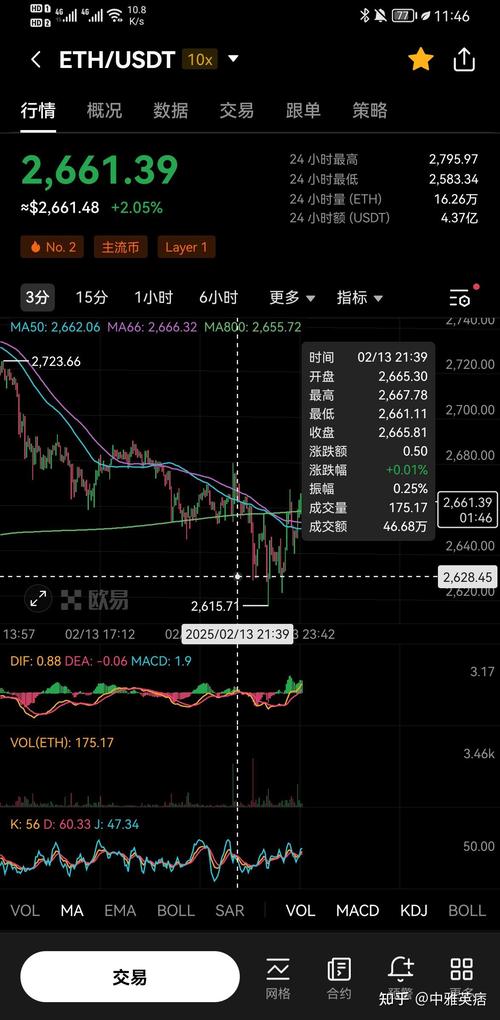 比特币2025年价格预测,比特币2025年将到25万美元