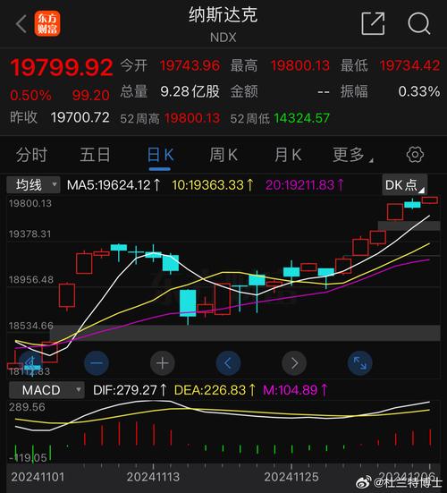 纳指今日行情分析,纳指100实时行情