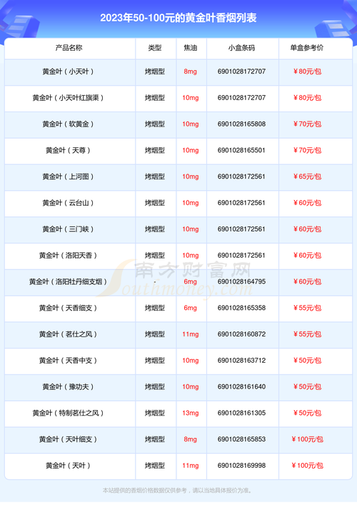 黄金叶,黄金叶香烟价格表