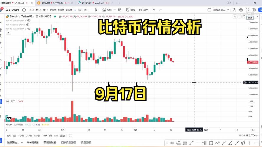 在哪看比特币实时行情,如何查看比特币实时行情