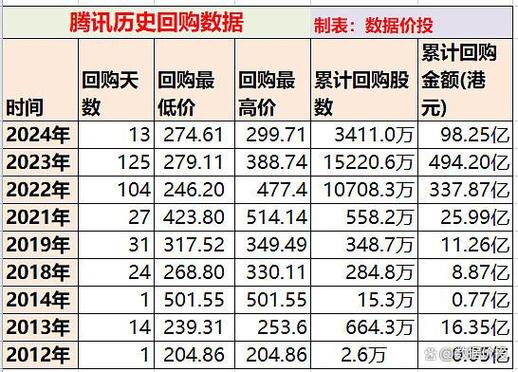 14年买一万腾讯股票,14年买一万腾讯股票多少钱