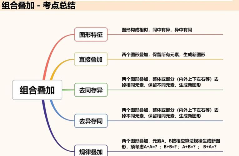 通过形式,你通过何种形