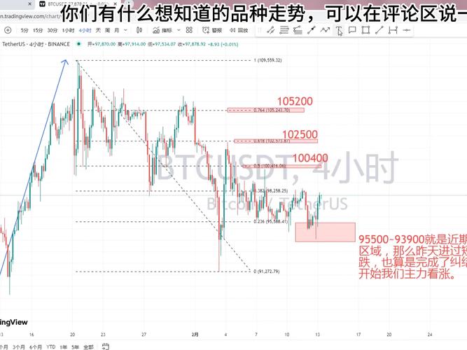 比特币历史价格走势图,比特币历史价格走势图 历年