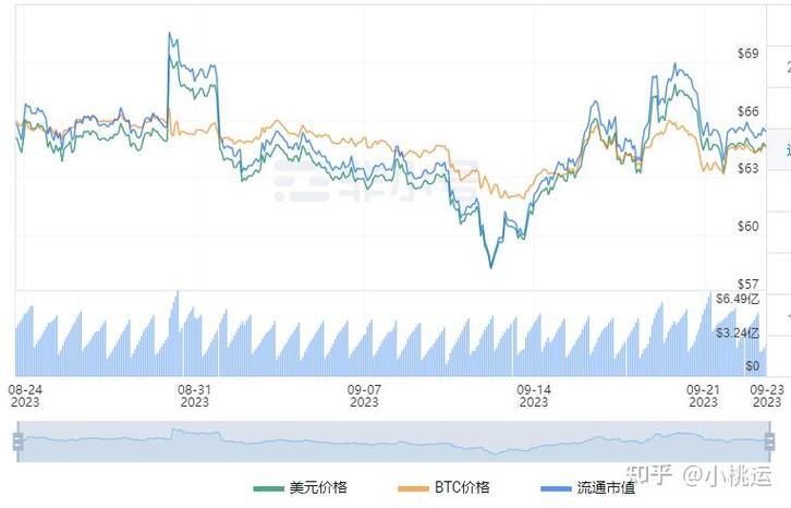 莱特币最新价格表,莱特币实时价格走势图