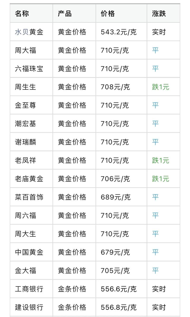含金量70%黄金价格,含金量375%的黄金售价