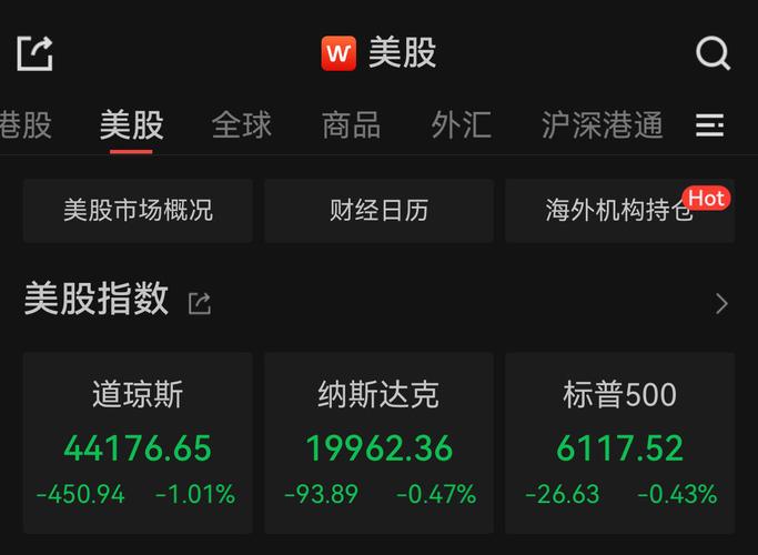 美股今日实时指数,美股今天指数最新行情