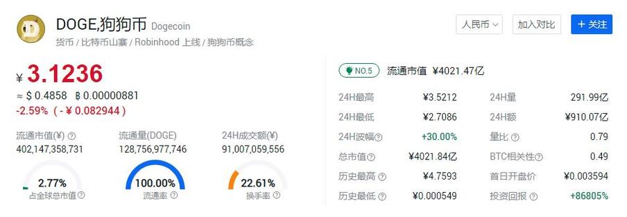 狗狗币今日价格行情,狗狗币今日价格行情走势