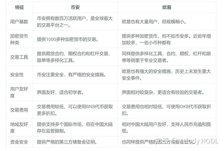 包含币安币是什么的词条