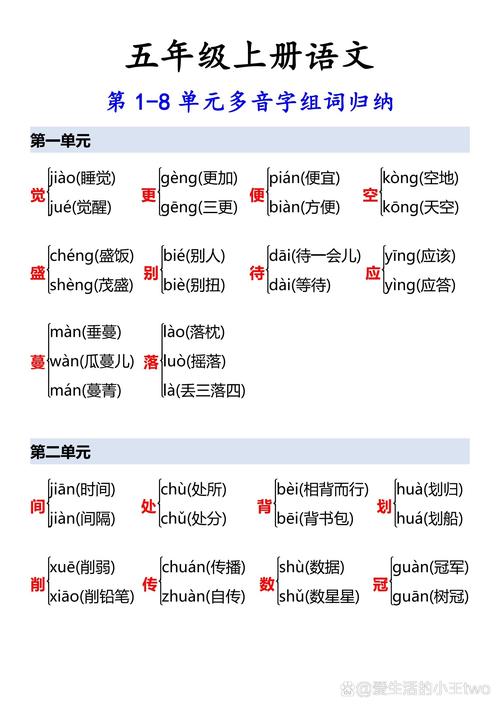 多备少用什么意思,备是多音字吗怎么组词