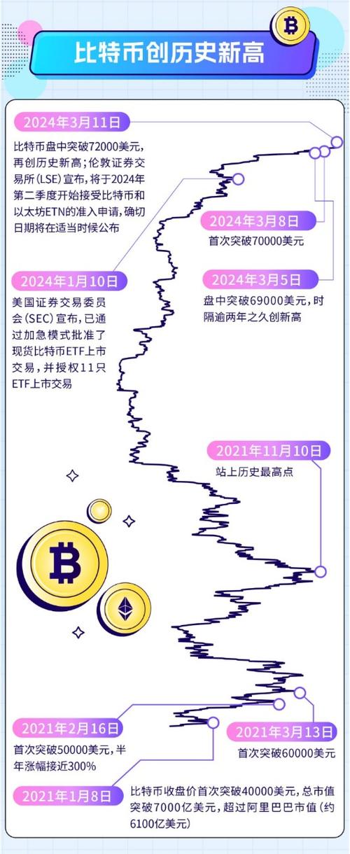 包含虚拟货币暴跌原因的词条