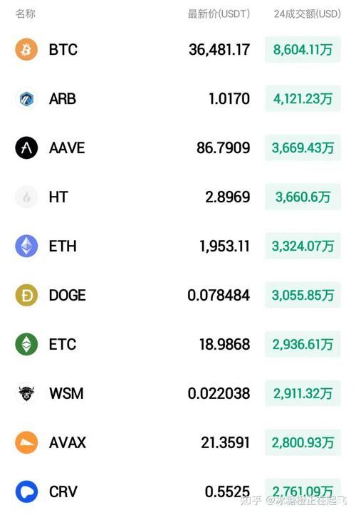 关于虚拟货币的实时交易价格的信息