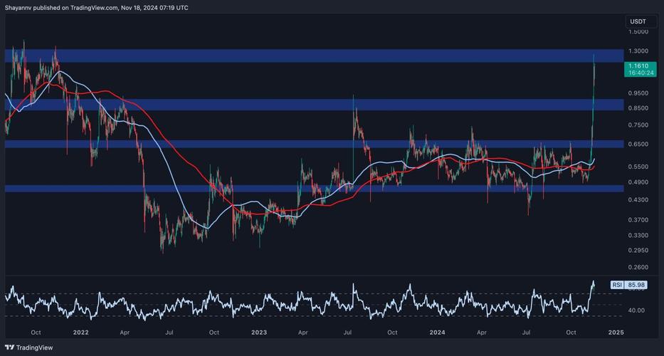 关于瑞波币涨了3000万倍可便现吗的信息