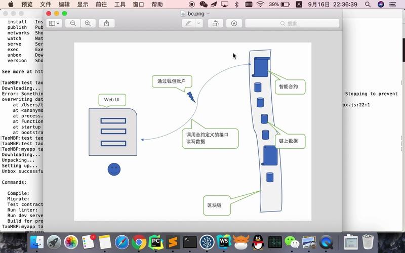 以太坊注册官网,以太坊注册及操作教程