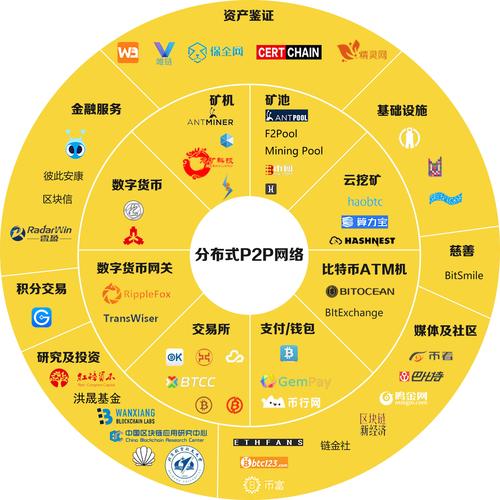 区块链的概念,区块链的概念是什么