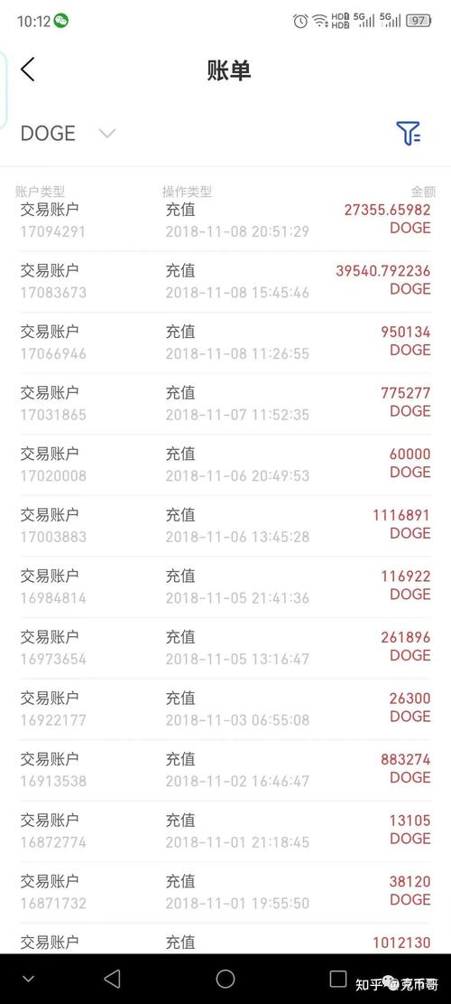 狗狗币今天价位,狗狗币今天价格多少