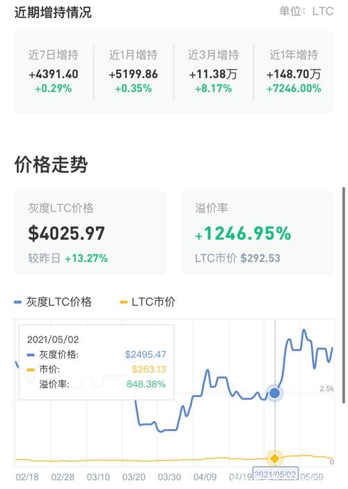 莱特币价格(新浪网),莱特币价格今日行情2021