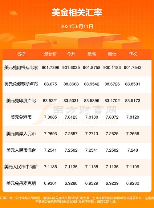 美元兑人民币汇率,美元兑人民币汇率最新