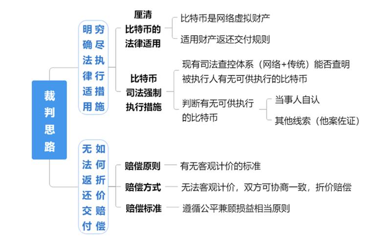 虚拟币法律,虚拟币法律属性