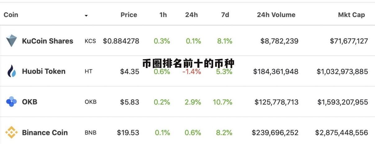 虚拟币种排行榜,虚拟币种排行价值