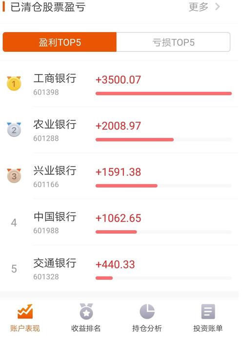 14年拿一百万炒股,拿100万炒股的人多吗