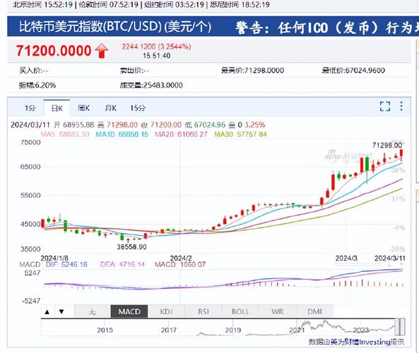 比特币价格今日行情走势图美元的简单介绍