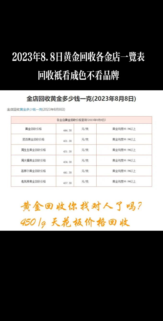 黄金今日价格回收600一克,今日黄金回收最新价格多少钱一克2020516