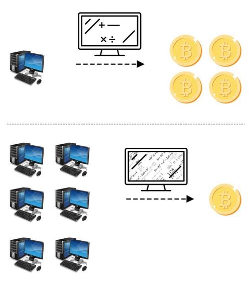 比特币怎么获得挖矿,比特币怎么获得挖矿币