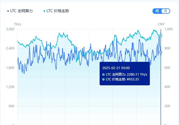 包含莱特币2025价格会涨到多少的词条