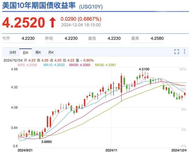 特朗普币今日价格,特朗普币今日价格走势图