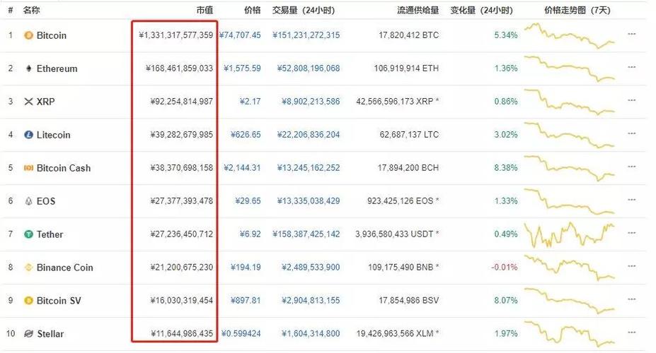 比特币多少一个,2017年比特币多少一个