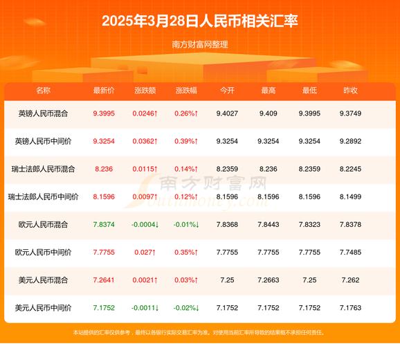 今日卢布汇率实时查询,今日卢布对人民币今日汇率