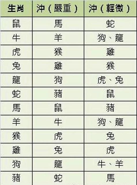 半条虫子代表什么生肖,半条虫子代表什么生肖?