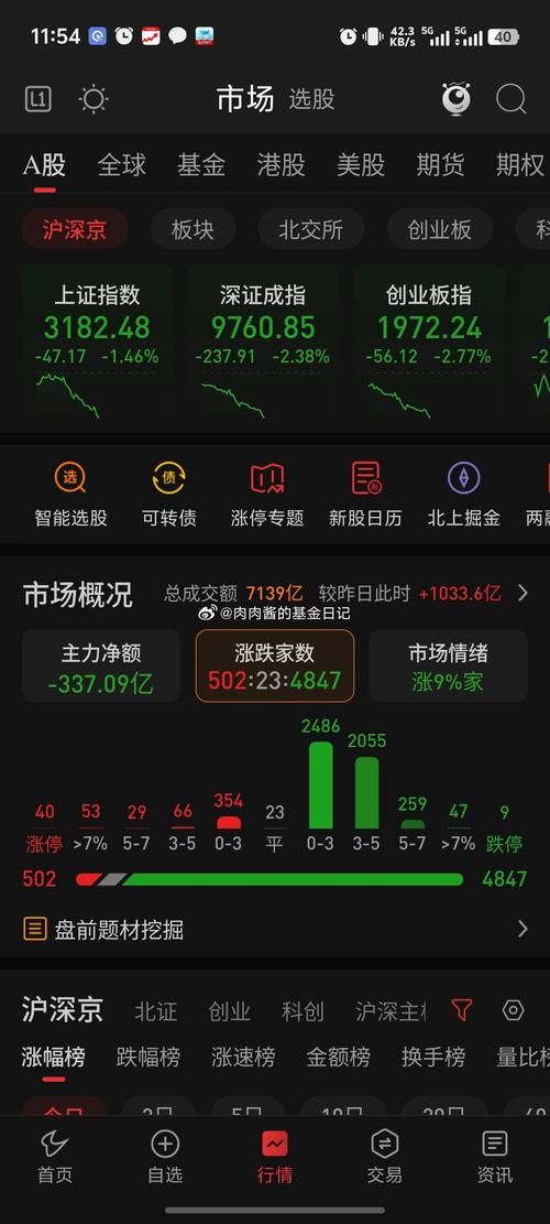 上证指数新浪财经手机网,上证指数股票行情新浪财经