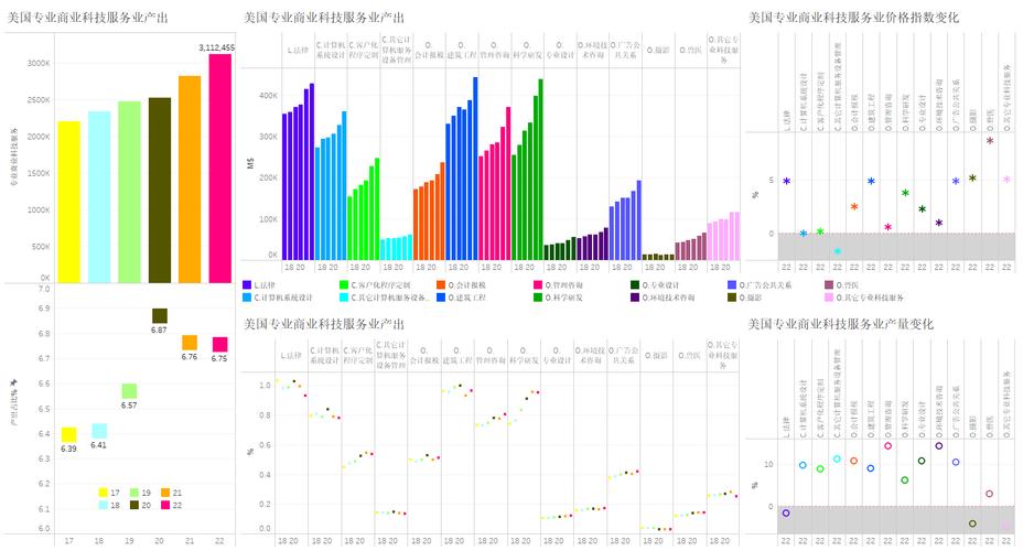 美国80%的服务业,美国服务业主要有哪些
