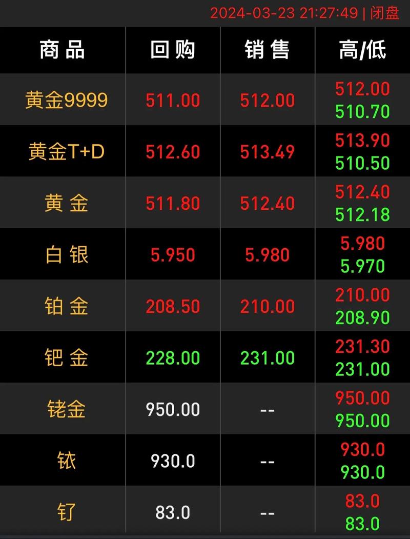 黄金价格再创新高,黄金价格再创新高!2024年7月29日金价大涨,一克多少钱?