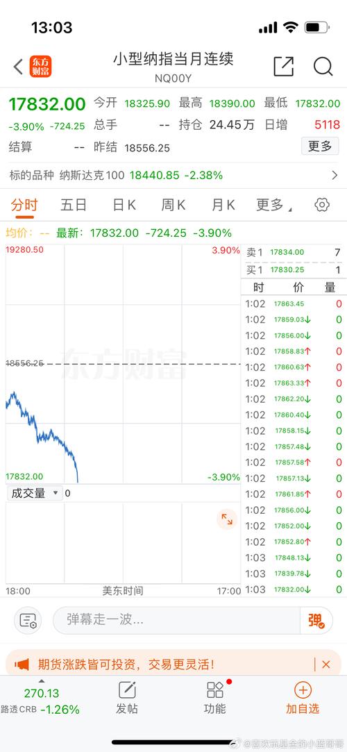 纳斯达克,纳斯达克股票