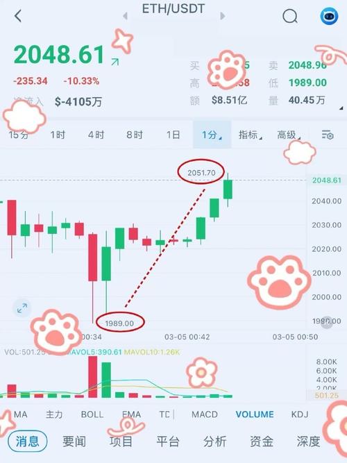 以太坊今日最新行情价格,以太坊今日最新行情价格表