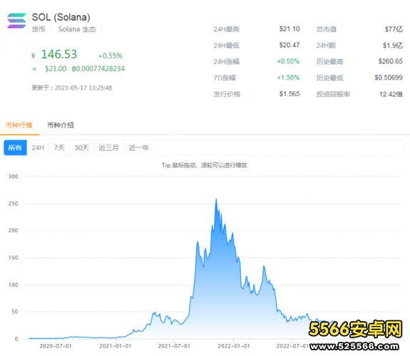 sol价格今日行情,sol币价格今日行情