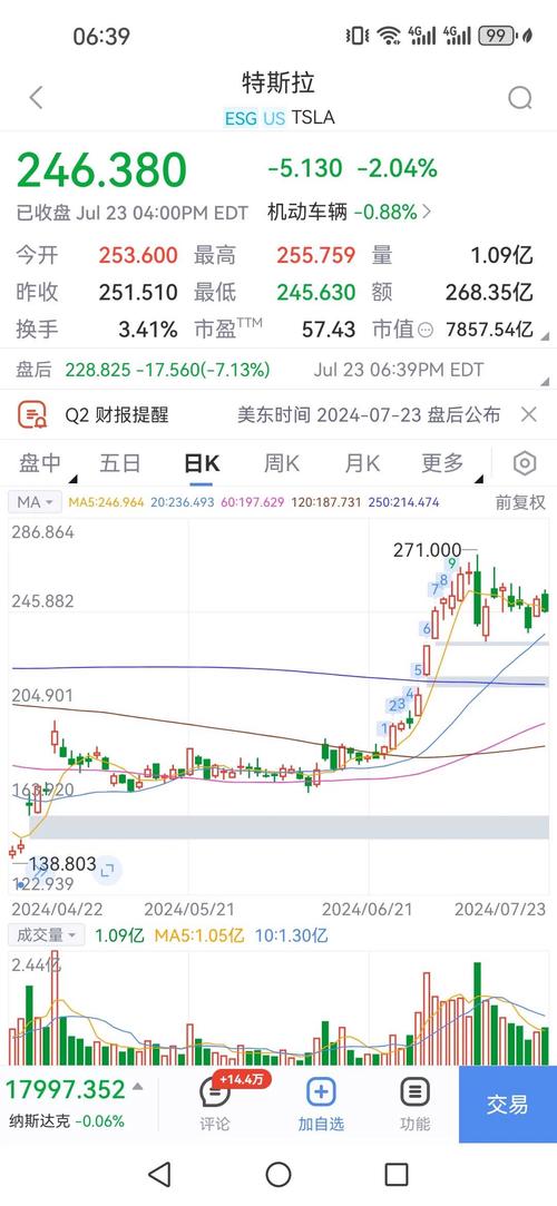特斯拉股票实时行情,在中国如何购买特斯拉股票