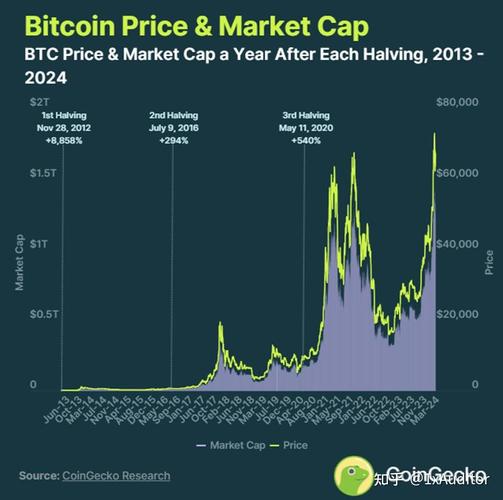 比特币10年价格一览表,比特币十年价格走势图实时