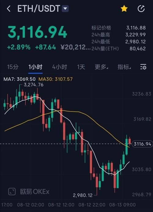 关于以太坊今日行情20秒刷新的信息