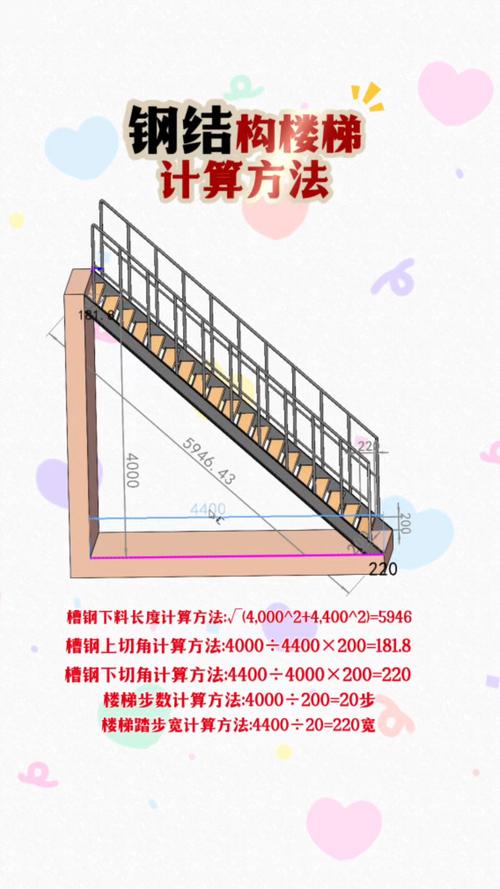 网站架梯子教程,网站搭梯子是什么意思